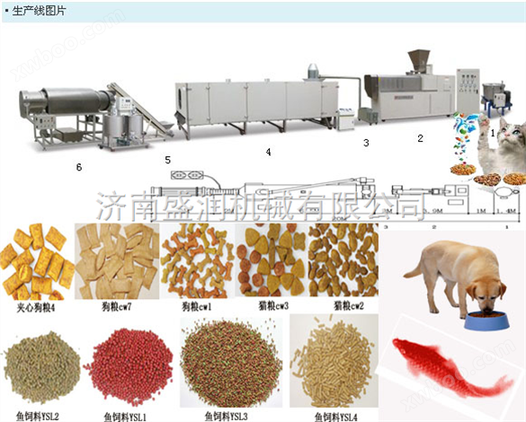 厂家供应大型湿法狗粮生产线产量1-1.2t/h