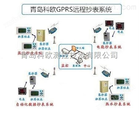 GPRS远程抄表价格 实时雨量监测系统