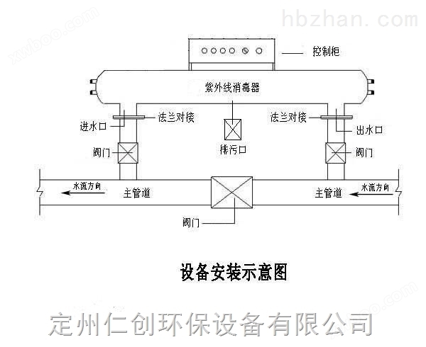 广州可定制小功率紫外线杀菌器