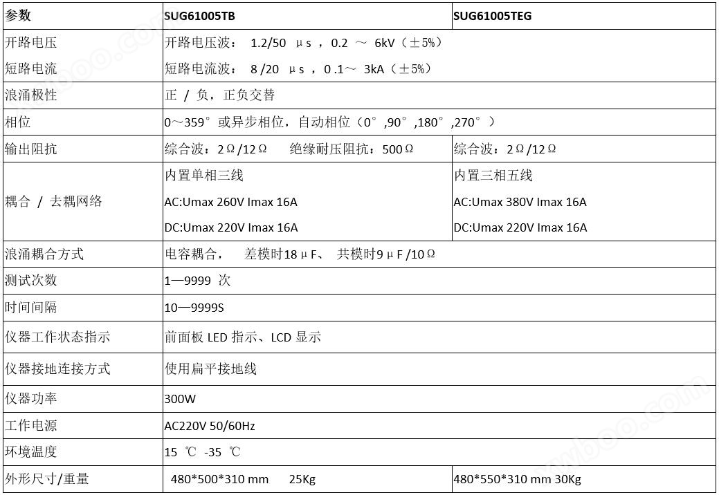 雷击浪涌发生器SUG61005T系列规格参数宇捷弘业