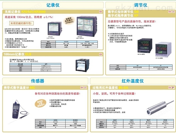日本CHINO可控硅JU11010CN000