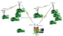 50-100km数字网桥 森林防火无线传输方案 矿井无线监控